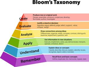 Blooms Taxonomy