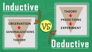 Inductive Deductive Cycle