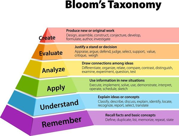 Blooms Taxonomy